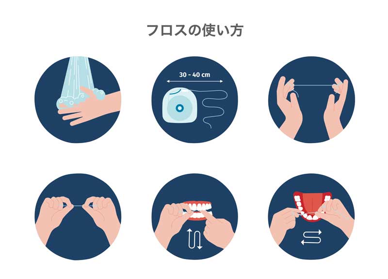 補助用具について